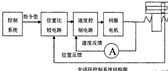 成都蔡司成都三坐标测量机