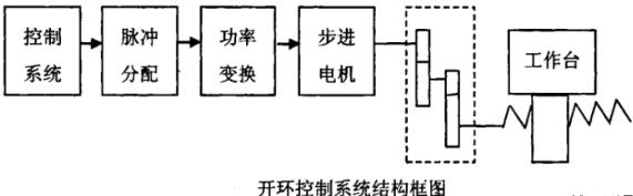 成都蔡司成都三坐标测量机