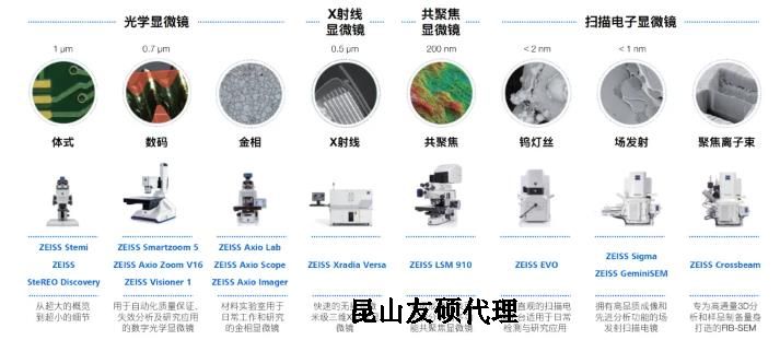 成都蔡司成都扫描电镜